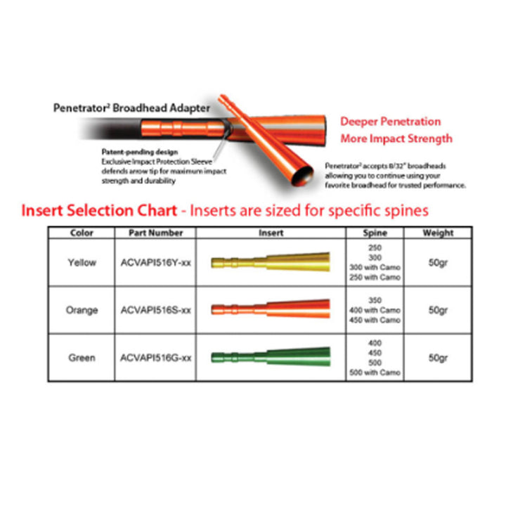 Victory VAP Penetrator Inserts (Green Only)